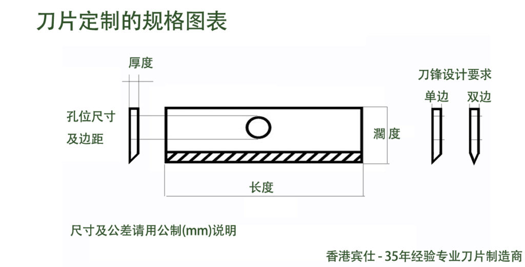 刀片定制的规格图表